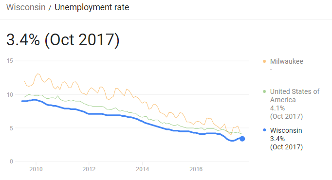 WI unemployment